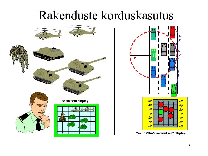 Rakenduste korduskasutus 3 1 r 2 Battlefield display 60 40 20 40 60 Car