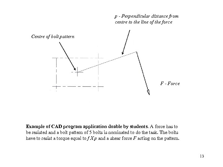 p - Perpendicular distance from centre to the line of the force Centre of