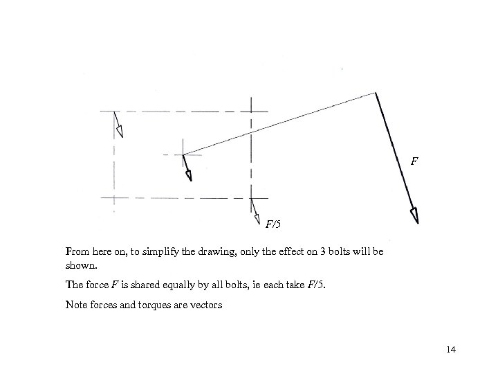 F F/5 From here on, to simplify the drawing, only the effect on 3