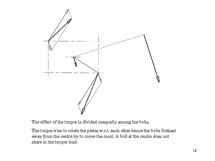 The effect of the torque is divided unequally among the bolts. The torque tries