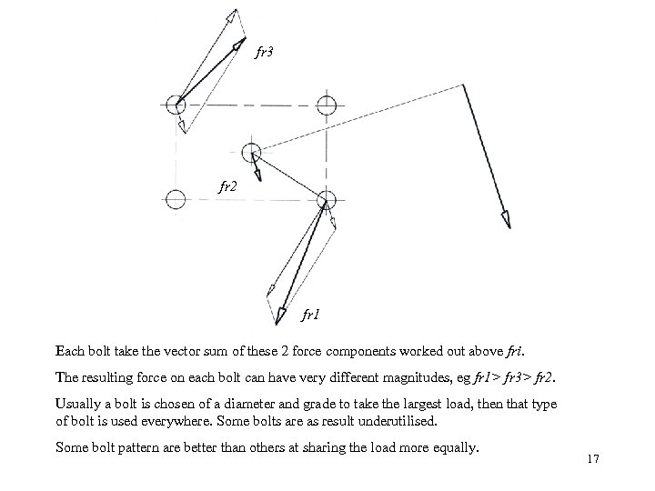 fr 3 fr 2 fr 1 Each bolt take the vector sum of these