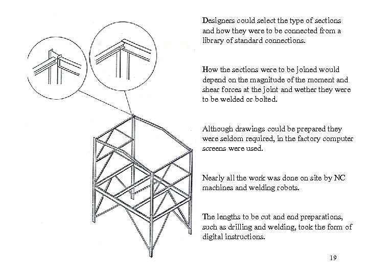 Designers could select the type of sections and how they were to be connected
