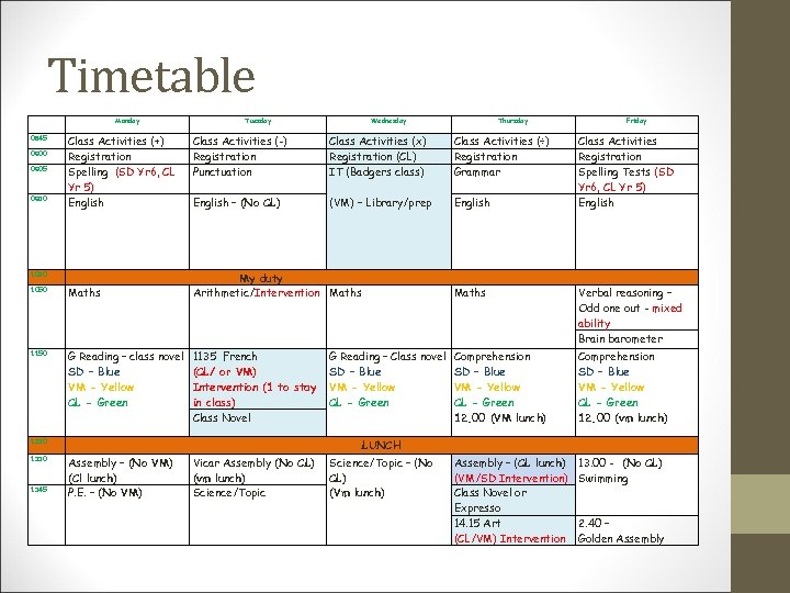 Timetable 0845 0900 0905 0930 Monday Class Activities (+) Registration Spelling (SD Yr 6,