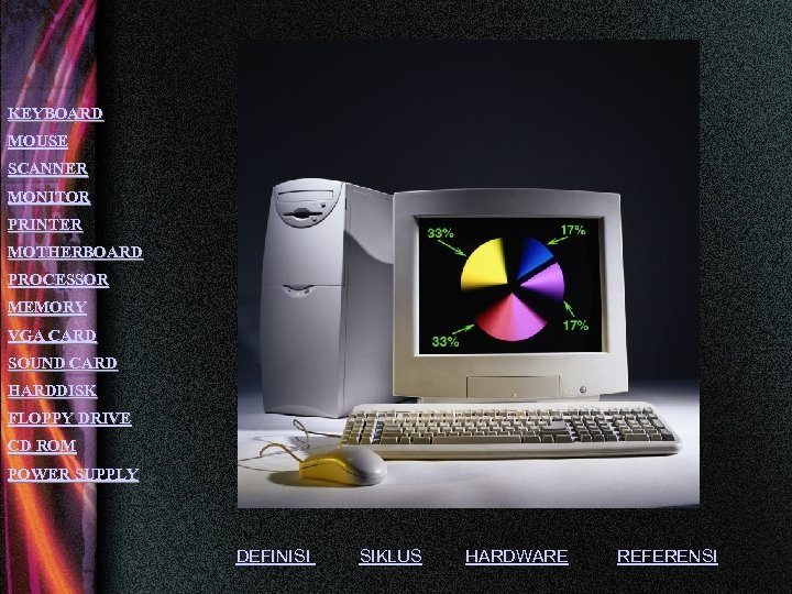 KEYBOARD MOUSE SCANNER MONITOR PRINTER MOTHERBOARD PROCESSOR MEMORY VGA CARD SOUND CARD HARDDISK FLOPPY