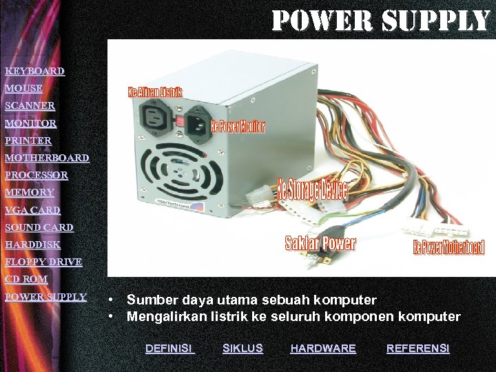power supply KEYBOARD MOUSE SCANNER MONITOR PRINTER MOTHERBOARD PROCESSOR MEMORY VGA CARD SOUND CARD