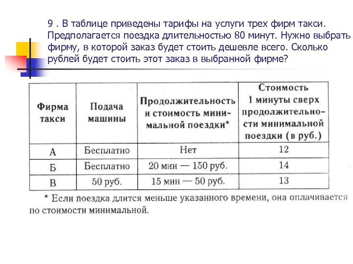 9. В таблице приведены тарифы на услуги трех фирм такси. Предполагается поездка длительностью 80