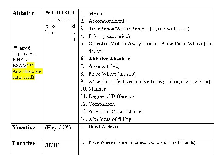 Ablative WFBIO i r ynn t o h m ***any 6 required on FINAL