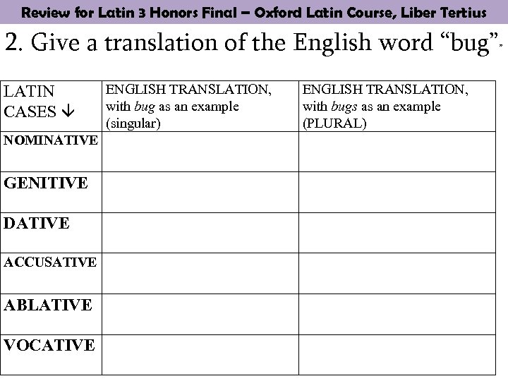 Review for Latin 3 Honors Final – Oxford Latin Course, Liber Tertius 2. Give
