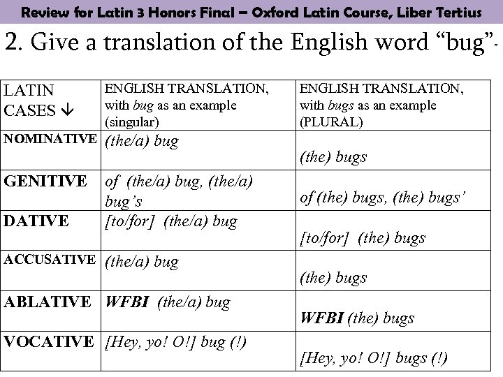 Review for Latin 3 Honors Final – Oxford Latin Course, Liber Tertius 2. Give