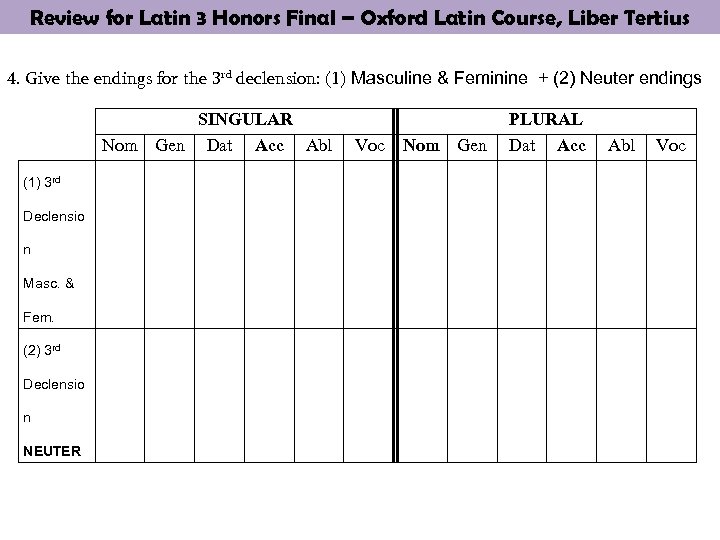 Review for Latin 3 Honors Final – Oxford Latin Course, Liber Tertius 4. Give