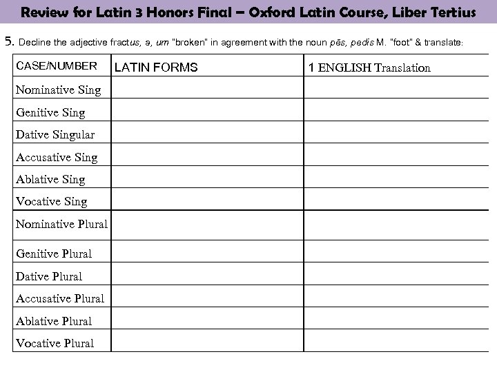 Review for Latin 3 Honors Final – Oxford Latin Course, Liber Tertius 5. Decline