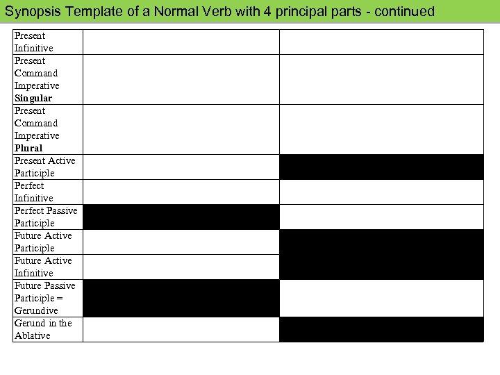 Synopsis Template of a Normal Verb with 4 principal parts - continued. Tertius Review