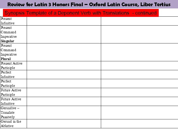 Review for Latin 3 Honors Final – Oxford Latin Course, Liber Tertius Synopsis Template