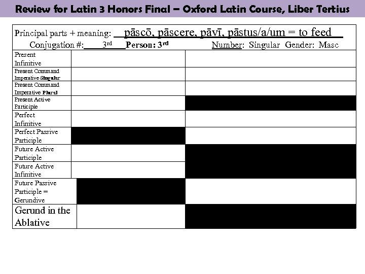 Review for Latin 3 Honors Final – Oxford Latin Course, Liber Tertius Principal parts
