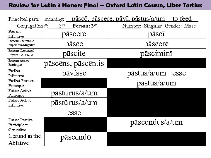 Review for Latin 3 Honors Final – Oxford Latin Course, Liber Tertius Principal parts