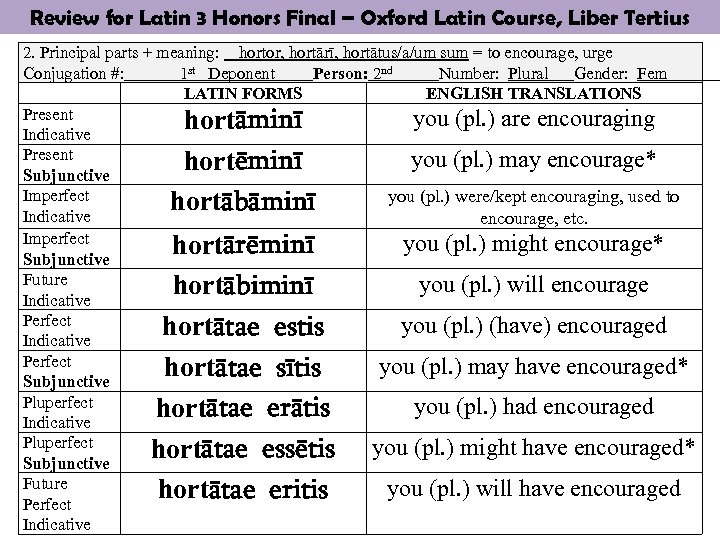 Review for Latin 3 Honors Final – Oxford Latin Course, Liber Tertius 2. Principal
