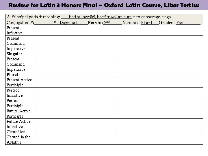 Review for Latin 3 Honors Final – Oxford Latin Course, Liber Tertius 2. Principal