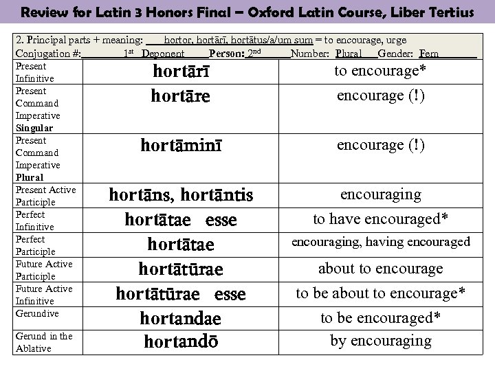 Review for Latin 3 Honors Final – Oxford Latin Course, Liber Tertius 2. Principal