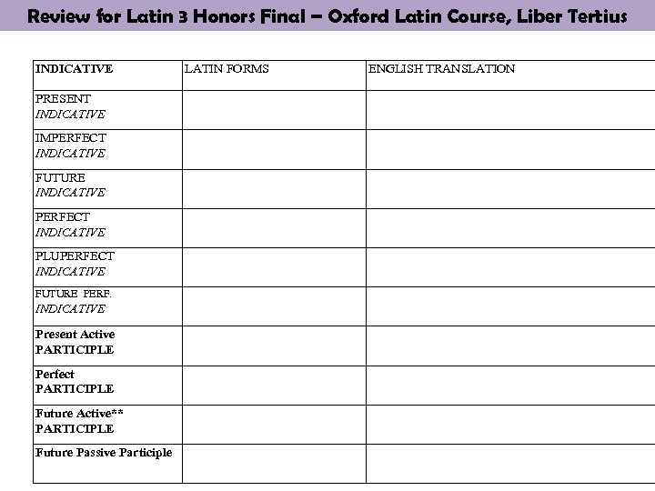 Review for Latin 3 Honors Final – Oxford Latin Course, Liber Tertius INDICATIVE PRESENT