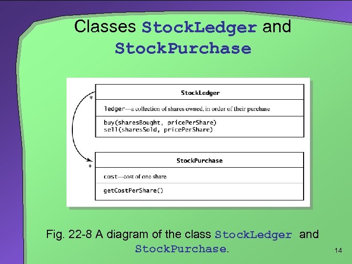 Classes Stock. Ledger and Stock. Purchase Fig. 22 -8 A diagram of the class