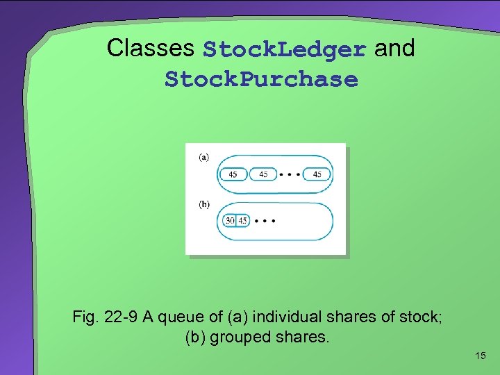 Classes Stock. Ledger and Stock. Purchase Fig. 22 -9 A queue of (a) individual