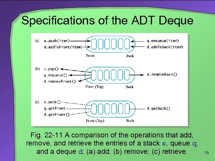 Specifications of the ADT Deque Fig. 22 -11 A comparison of the operations that