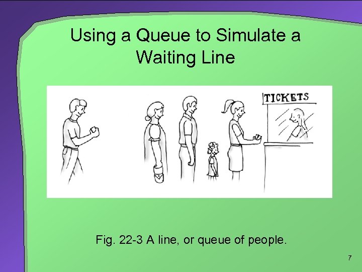 Using a Queue to Simulate a Waiting Line Fig. 22 -3 A line, or