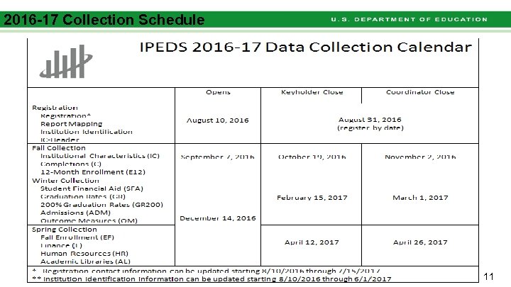 2016 -17 Collection Schedule National Center for Education Statistics 11 