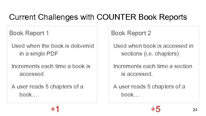 Current Challenges with COUNTER Book Reports Book Report 1 Book Report 2 Used when