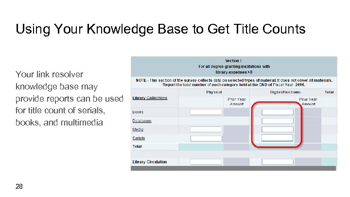 Using Your Knowledge Base to Get Title Counts Your link resolver knowledge base may