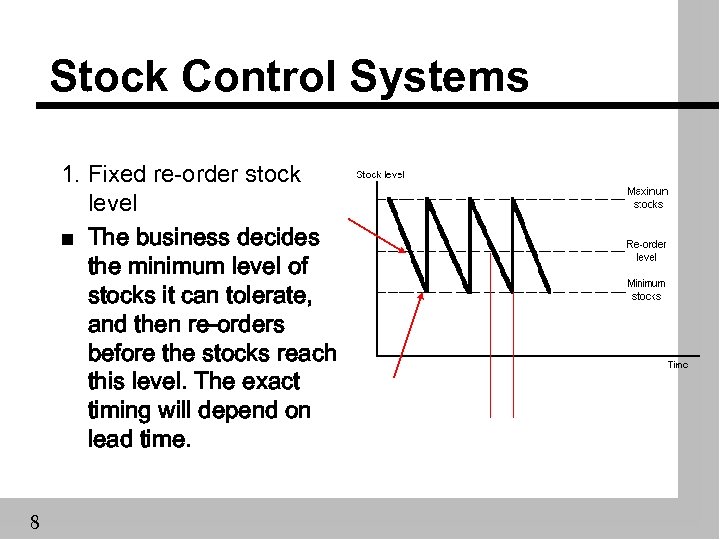 Stock Control Systems 1. Fixed re-order stock level n The business decides the minimum