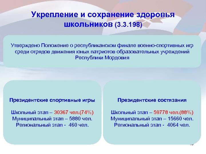 Укрепление и сохранение здоровья школьников (3. 3. 198) Утверждено Положение о республиканском финале военно-спортивных