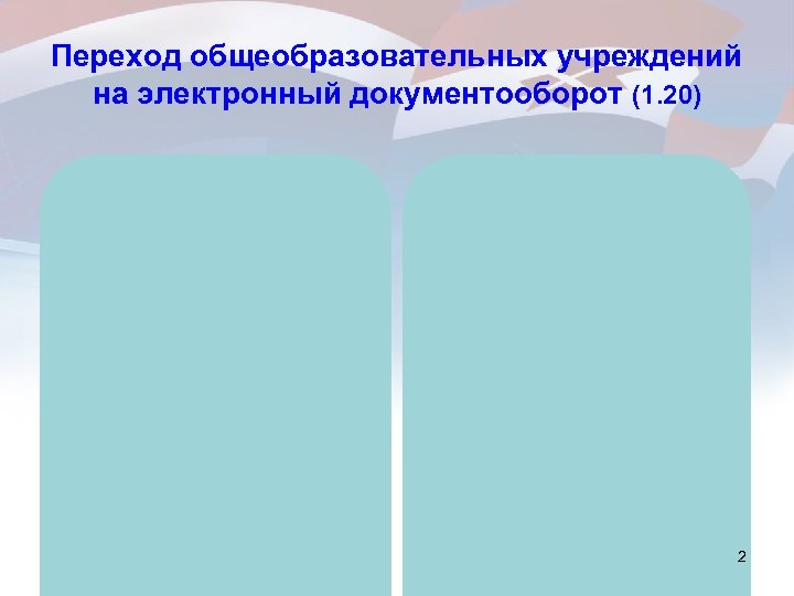 Переход общеобразовательных учреждений на электронный документооборот (1. 20) 2 
