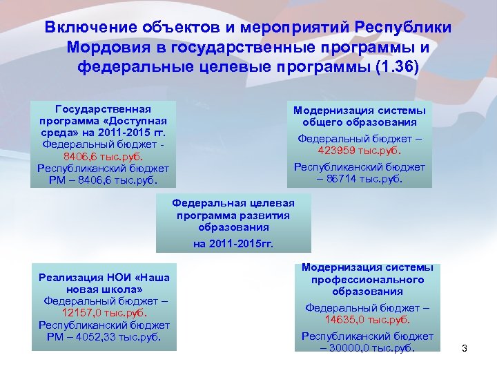 Включение объектов и мероприятий Республики Мордовия в государственные программы и федеральные целевые программы (1.