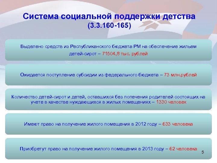 Система социальной поддержки детства (3. 3. 160 -165) Выделено средств из Республиканского бюджета РМ