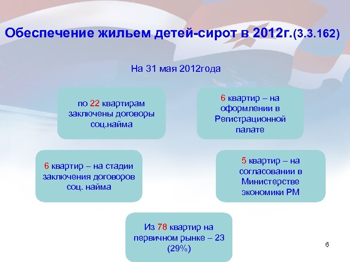 Обеспечение жильем детей-сирот в 2012 г. (3. 3. 162) На 31 мая 2012 года