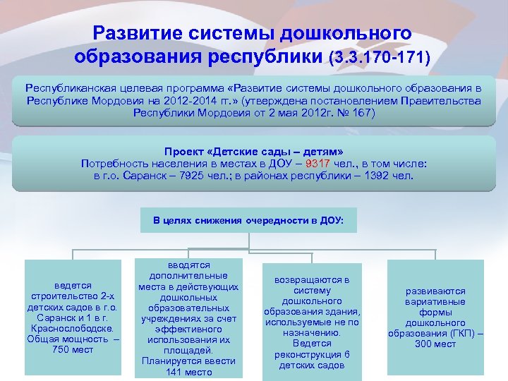 Система образования в республике мордовия. Программа развития образования в Республике Мордовия. Система специального образования в Республике Мордовия. Развитие образования Республики. Задачи в программу развития дошкольника.