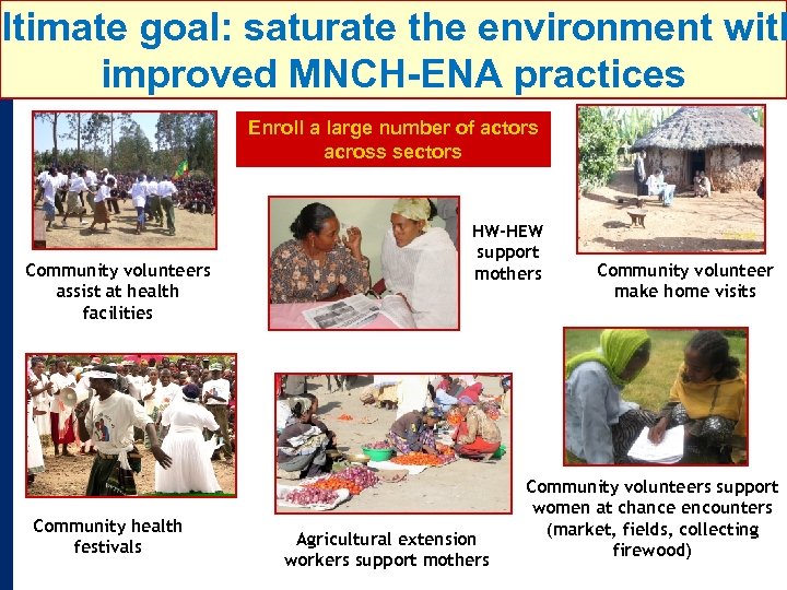 Ultimate goal: saturate the environment with INTEGRATED FAMILY HEALTH PROGRAM improved MNCH-ENA practices John