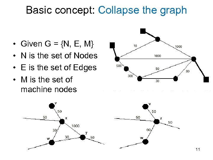 Basic concept: Collapse the graph • • Given G = {N, E, M} N