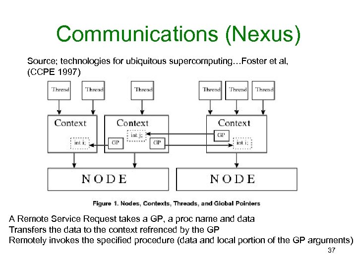 Communications (Nexus) Source; technologies for ubiquitous supercomputing…Foster et al, (CCPE 1997) A Remote Service