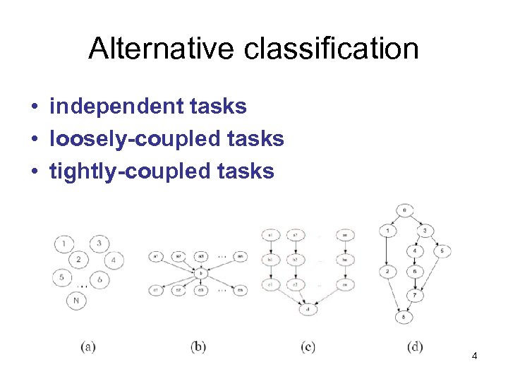 Alternative classification • independent tasks • loosely-coupled tasks • tightly-coupled tasks 4 