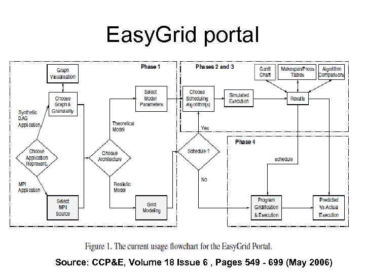 Easy. Grid portal Source: CCP&E, Volume 18 Issue 6 , Pages 549 - 699