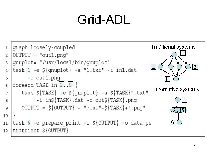 Grid-ADL Traditional systems 1 2 5 6 alternative systems 1 2. . 5 6
