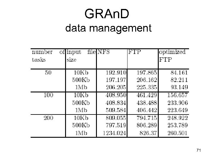 GRAn. D data management 71 