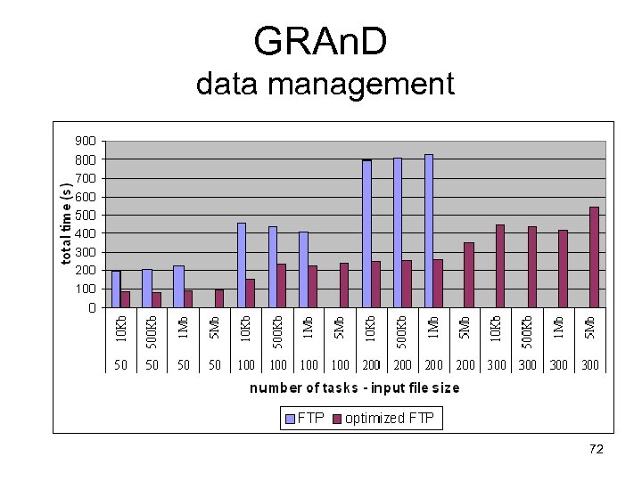 GRAn. D data management 72 