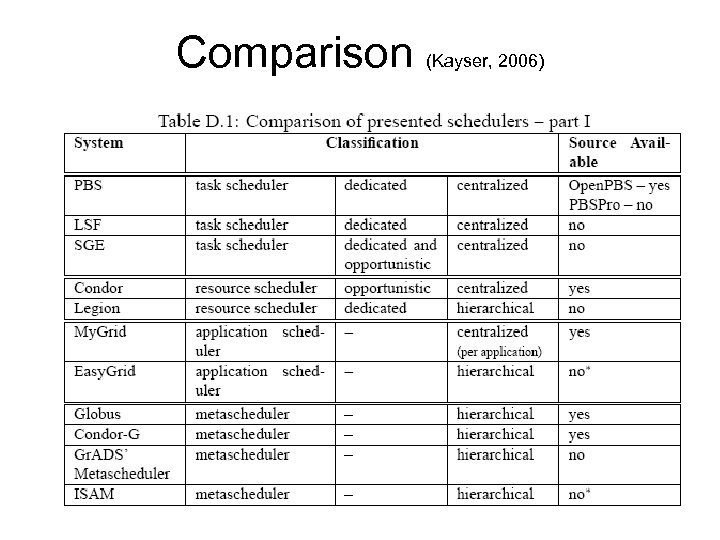 Comparison (Kayser, 2006) 73 