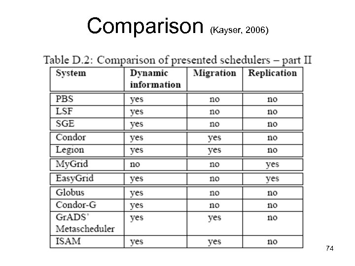 Comparison (Kayser, 2006) 74 