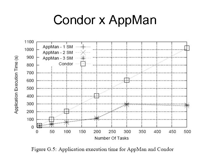 Condor x App. Man 77 