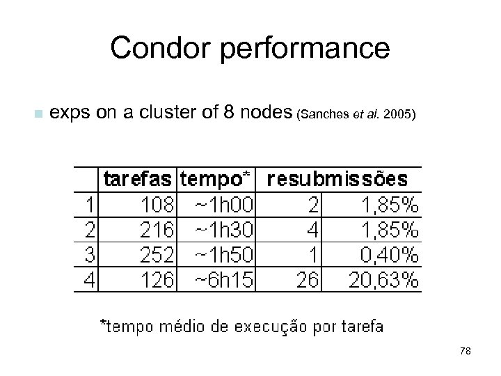 Condor performance n exps on a cluster of 8 nodes (Sanches et al. 2005)