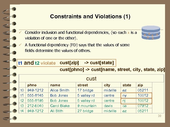 Tdd Topics In Distributed Databases Data Cleaning U